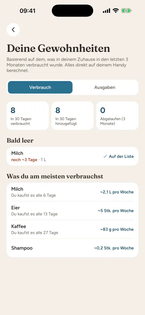 Gewohnheiten